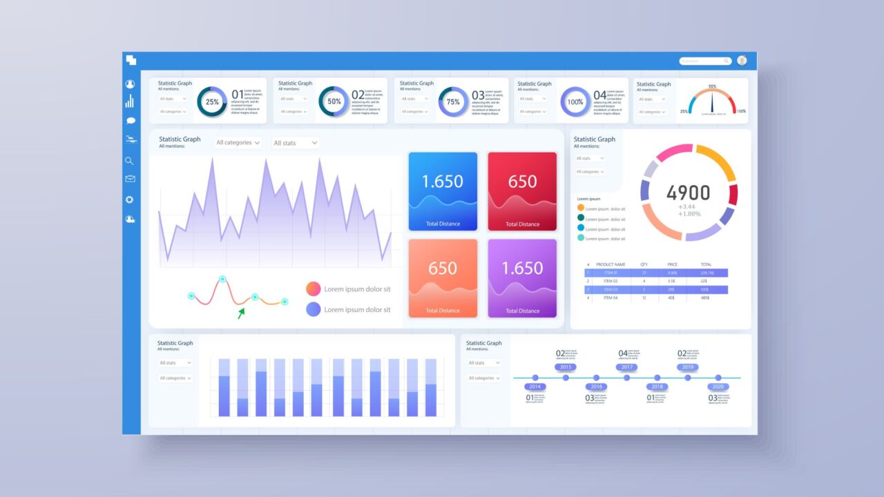 Performance Analytics